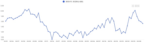 市场平淡无奇 BTC生态繁荣插图9 市场平淡无奇 BTC生态繁荣
