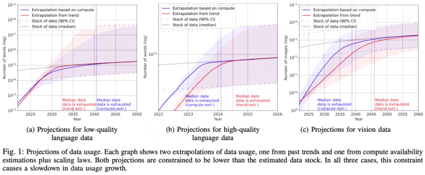 国产大模型，摸着OpenAI过河