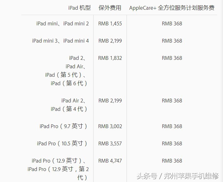 ipad不能充电（ipad闲置太久充不了电）