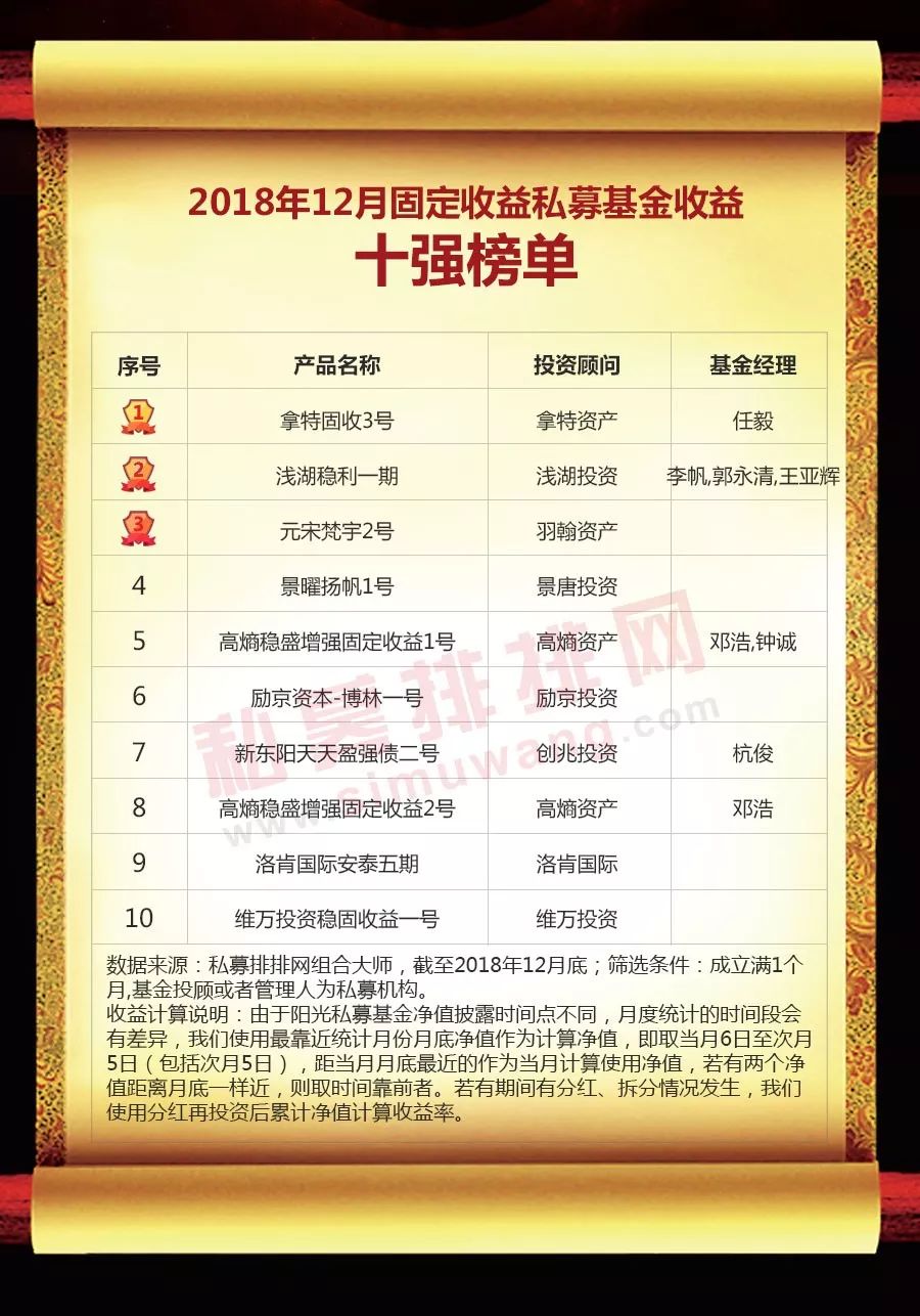 中国私募基金网（中国私募基金有限公司）