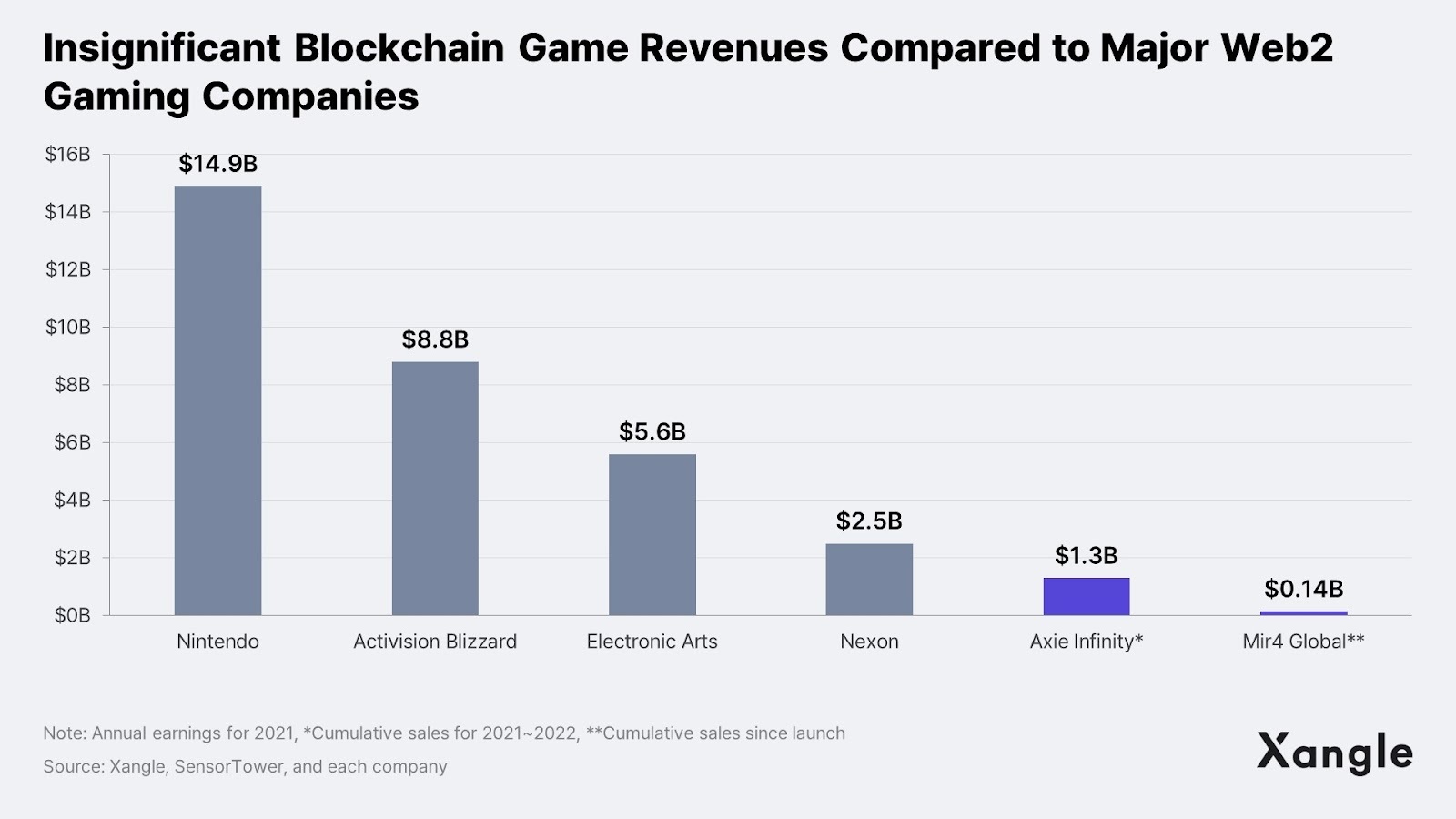 链游报告:亚洲将会成为区块链游戏的引擎插图21 链游报告:亚洲将会成为区块链游戏的引擎