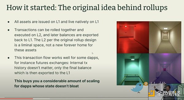 长推:L2的局限性和另一种扩容方法插图1 L2