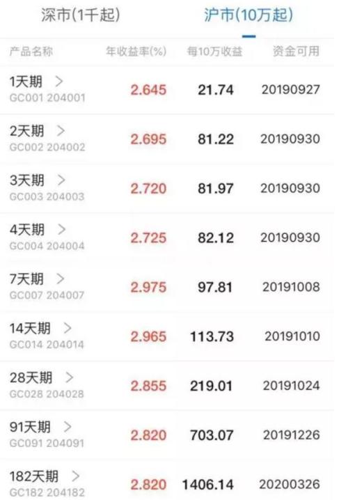 当天计息的货币基金代码（货币基金什么时候计息）