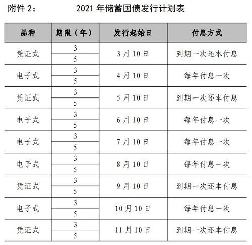 国债发行时间（国债发行时间2022年11月）