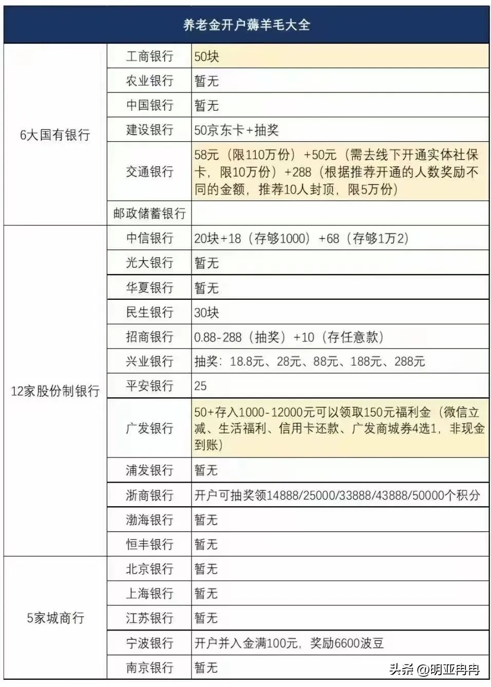 证券账户可以开几个户（证券账户开户可以开几个）