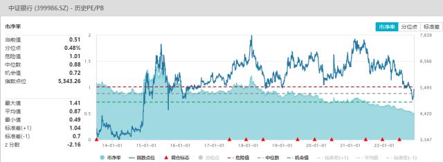 银行基金怎么玩新手入门（新手怎么学会买基金）