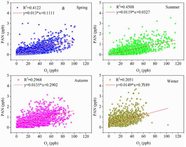 nox是什么意思（柴油车nox是什么意思）