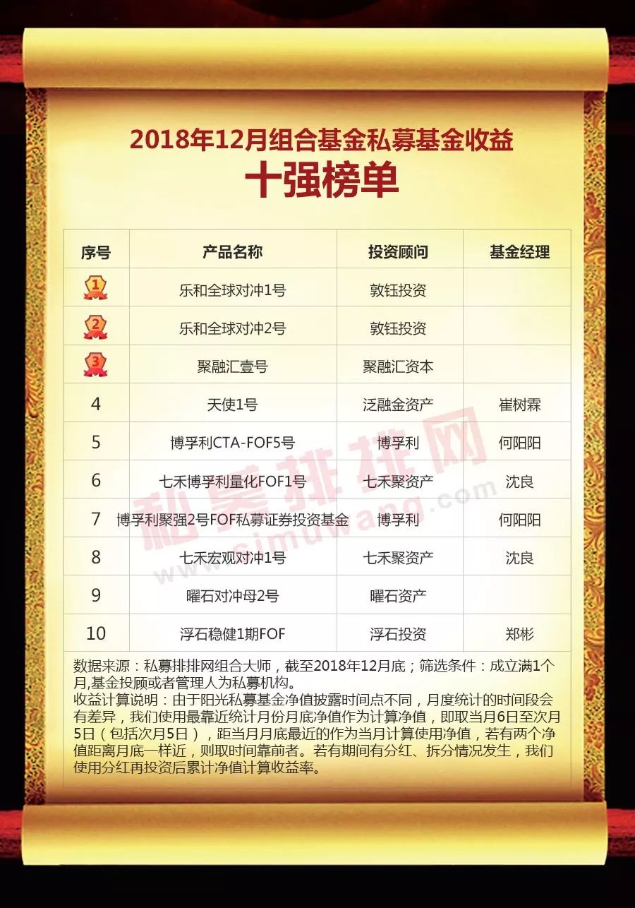 中国私募基金网（中国私募基金有限公司）