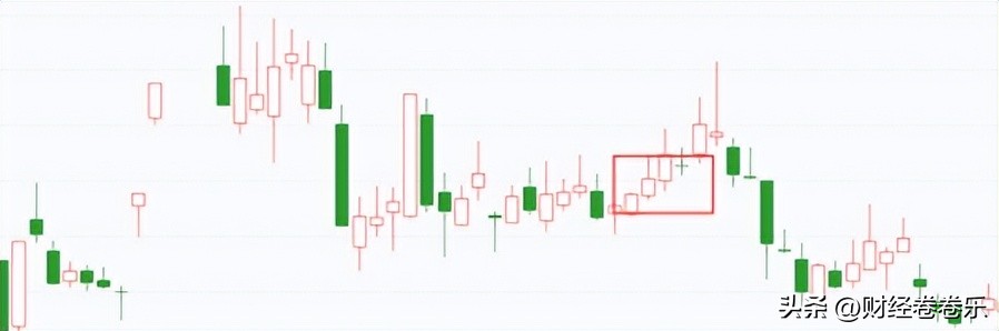 炒股入门k线基础知识（炒股入门知识k线图）