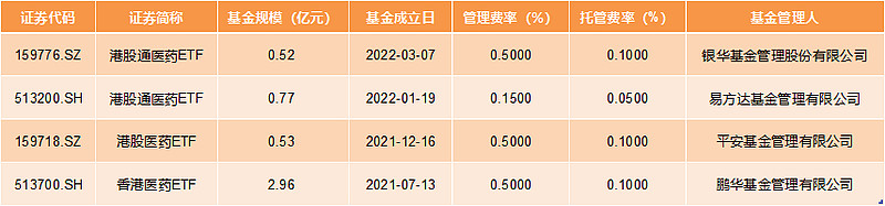 科技类基金排行前十名基金（科技类基金排行前十名基金有哪些）