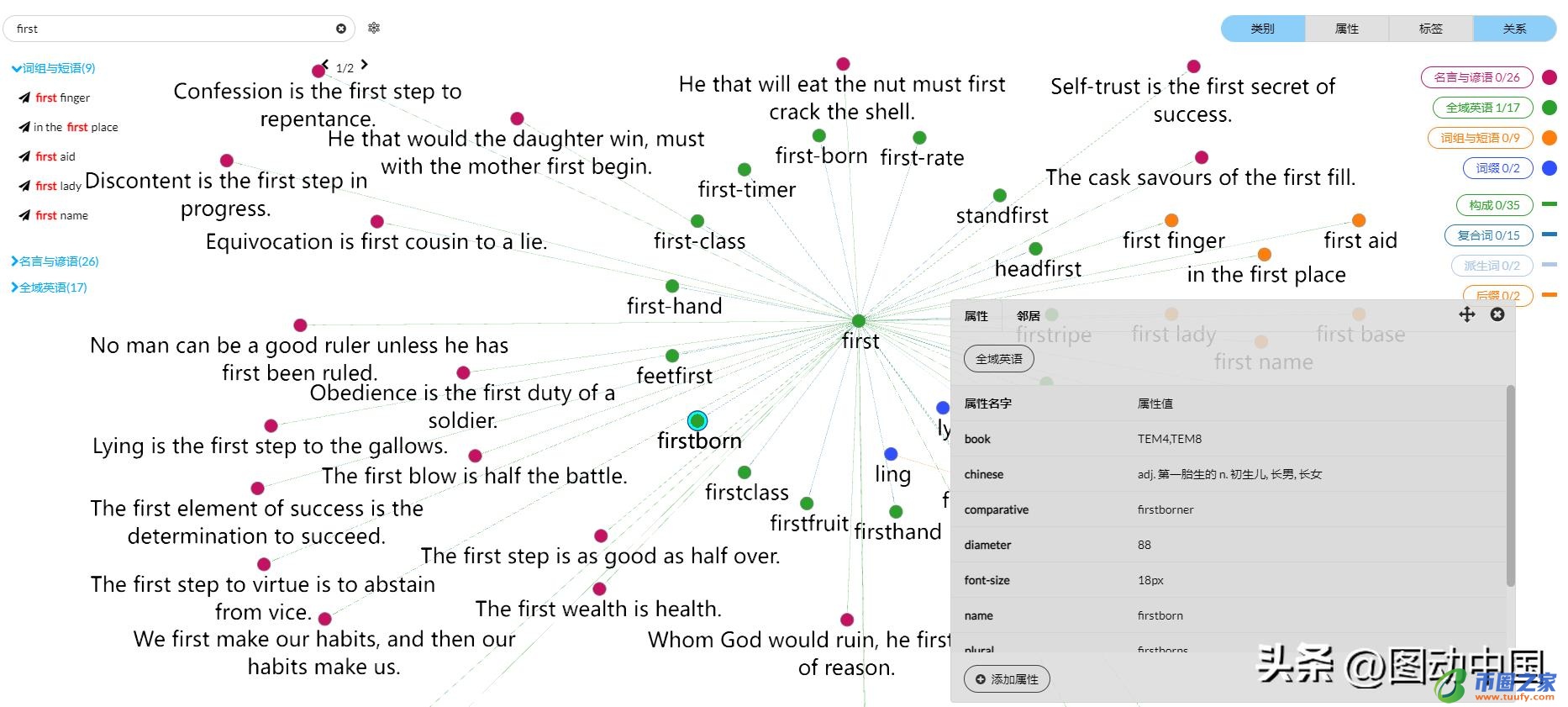 第一用英文怎么写（第一用英文怎么写说）