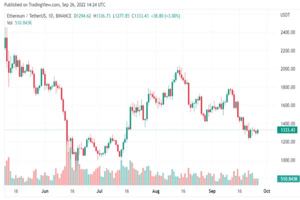 中国报告GPU价格下跌 跌至合并后的历史最低点