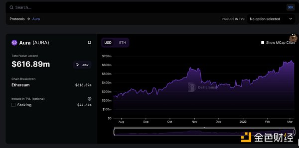 为什么Aura Finance可能成为LSD最大的黑马?插图13 为什么Aura Finance可能成为LSD最大的黑马?