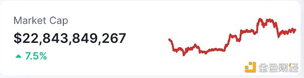 6894089 区块链日报|硅谷银行倒闭导致NFT交易量遭受重创