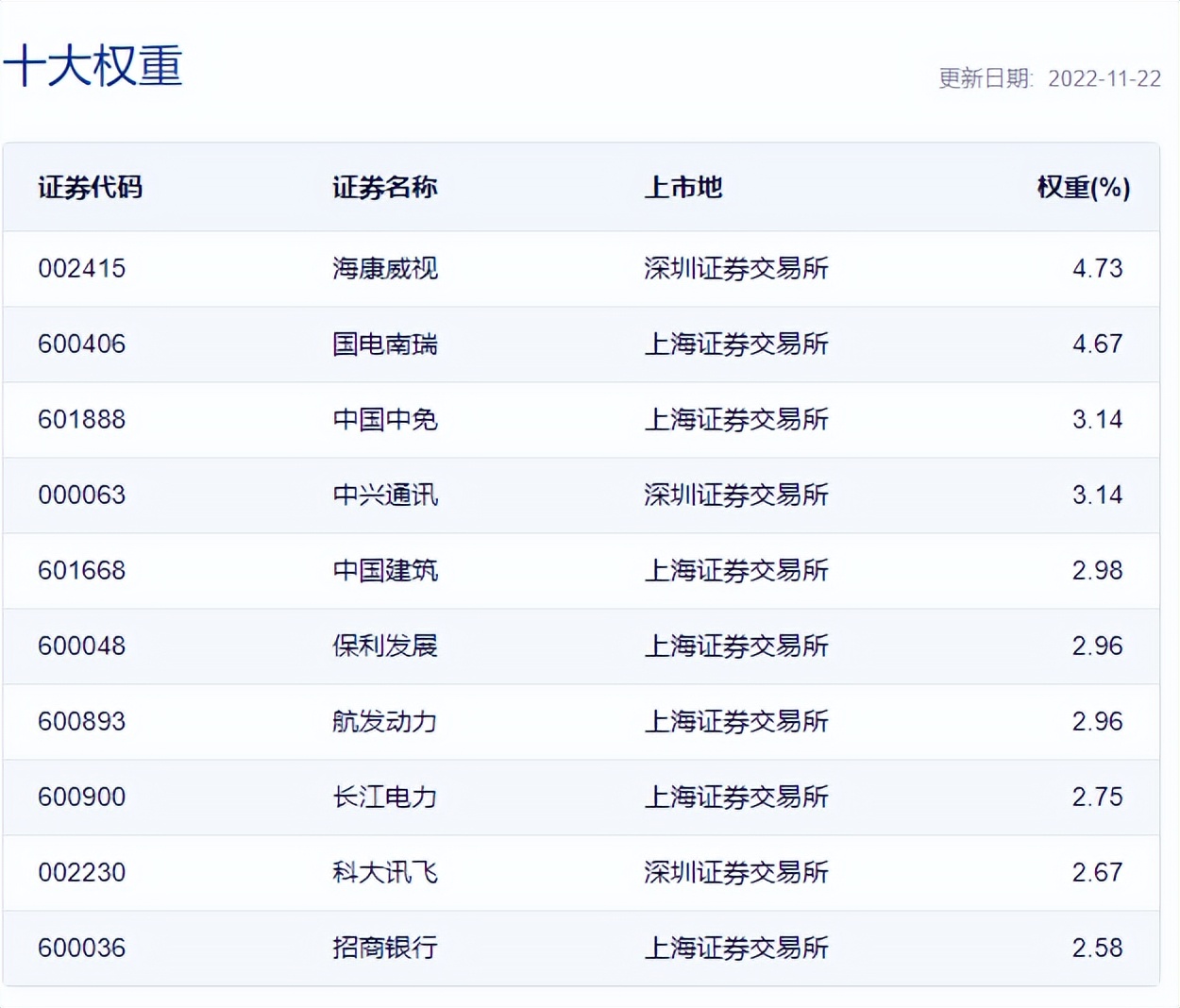 国企改革ETF基金代码（化工etf指数基金代码）