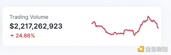 区块链日报 | 1.41亿枚USDC转入Coinbase