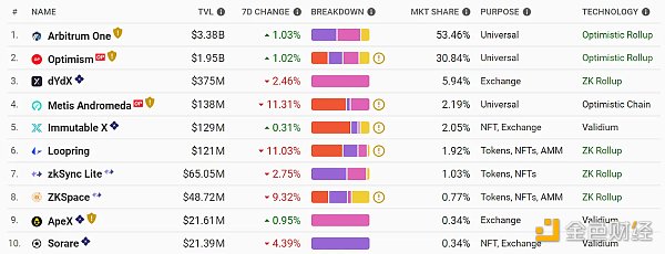 了解零知识(ZK)最新进展:哪个项目能够成为第一个“吃螃蟹的人”插图2 了解零知识(ZK)最新进展:哪个项目能够成为第一个“吃螃蟹的人”