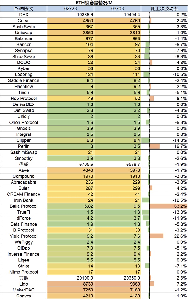 市场平淡无奇 BTC生态繁荣插图14 市场平淡无奇 BTC生态繁荣