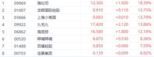 消费类股票（消费类股票有哪些）