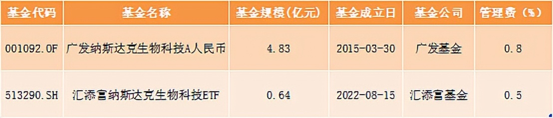 科技类基金排行前十名基金（科技类基金排行前十名基金有哪些）