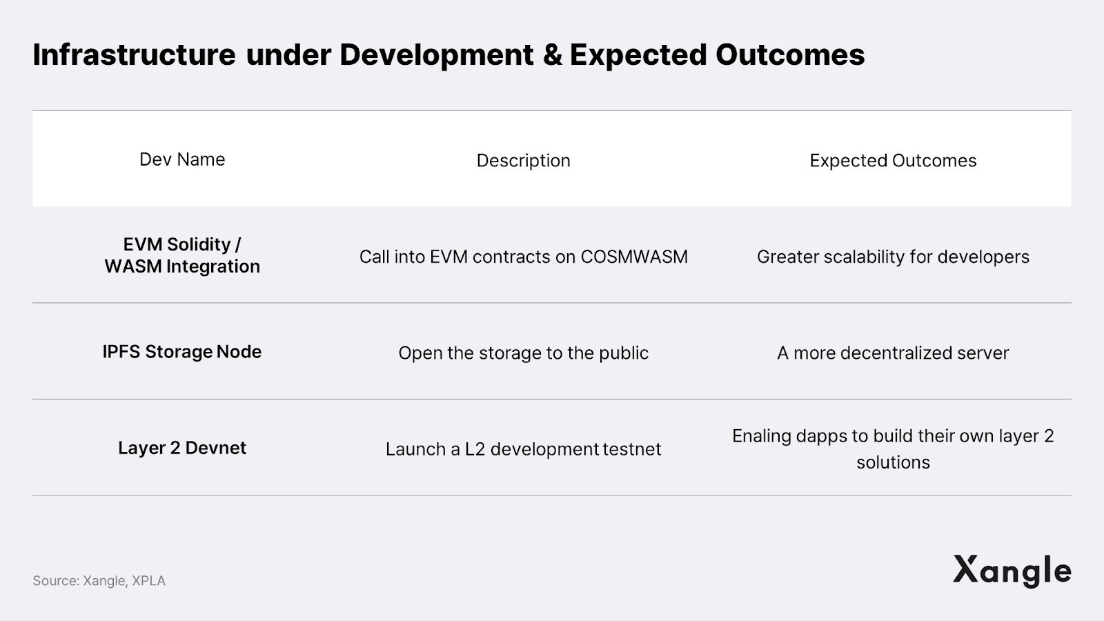 链游报告:亚洲将会成为区块链游戏的引擎插图14 链游报告:亚洲将会成为区块链游戏的引擎