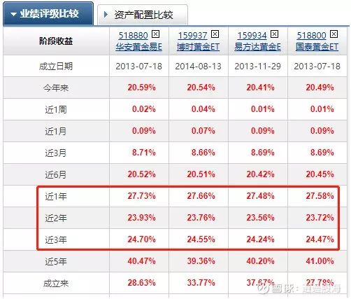 ETF基金哪个好（芯片etf基金哪个好）