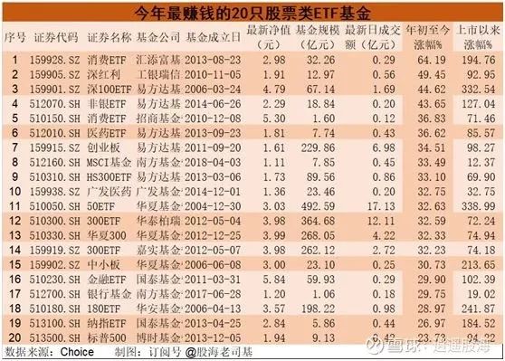 ETF基金哪个好（芯片etf基金哪个好）