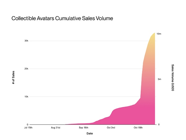 随着加密货币市场暴跌 交易量和加密钱包活动全面下降