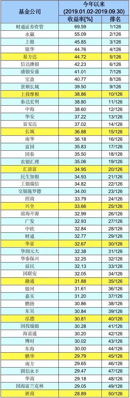 国内优秀基金排名（十大优秀基金）