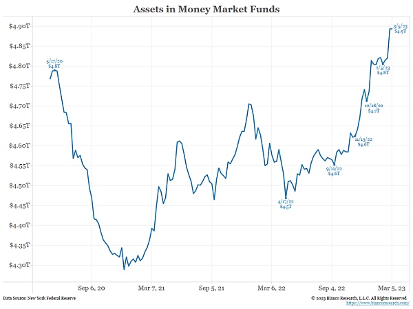 BitMEX创始人:拯救银行的BTFP 全球无限的货币印刷插图6 BitMEX创始人:拯救银行的BTFP 全球无限的货币印刷