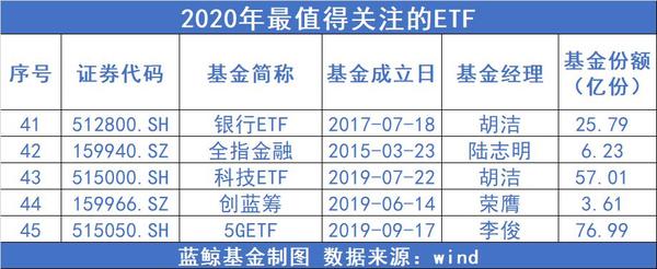 基金哪个好(房地产etf基金哪个好)插图2 基金哪个好(房地产etf基金哪个好)