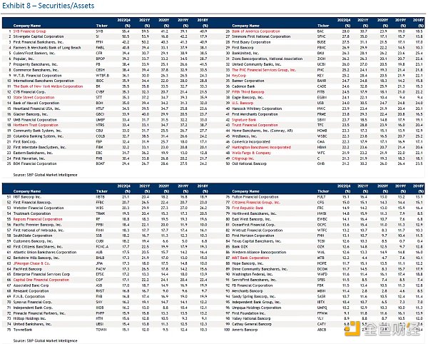 6887270 深度剖析SVB崩溃:起源、陷阱、细节和连锁反应