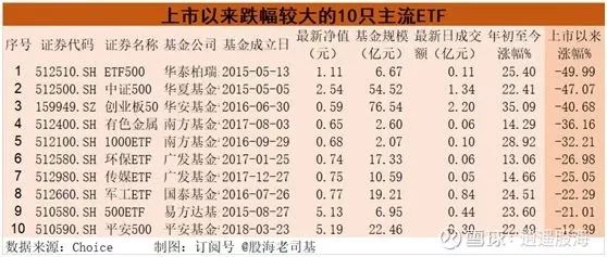 ETF基金哪个好（芯片etf基金哪个好）