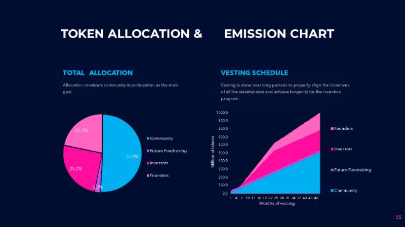 有哪些协议将会从即将到来的以太坊上海升级中受益