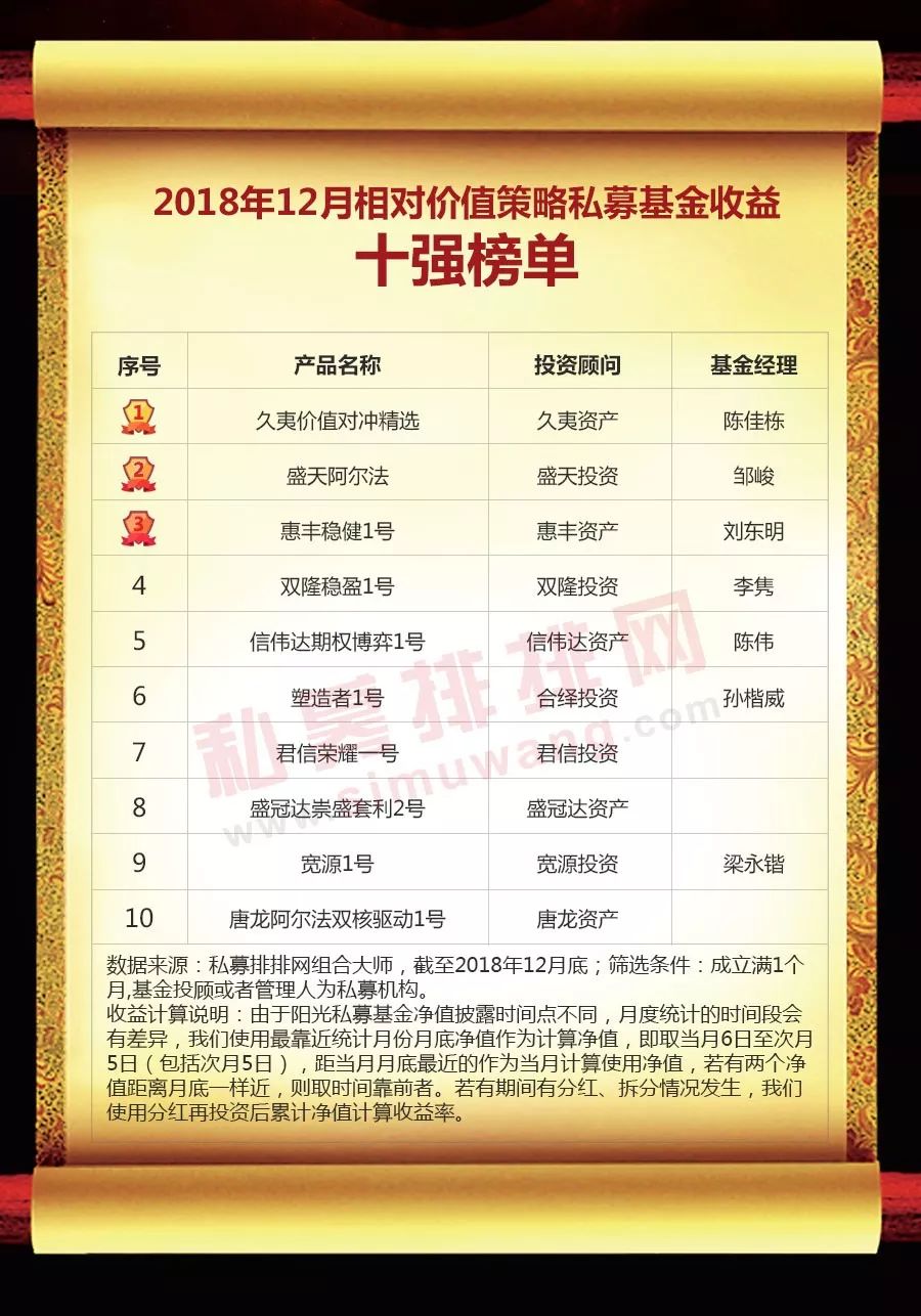 中国私募基金网（中国私募基金有限公司）