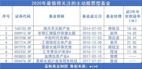 基金哪个好(房地产etf基金哪个好)插图 基金哪个好(房地产etf基金哪个好)