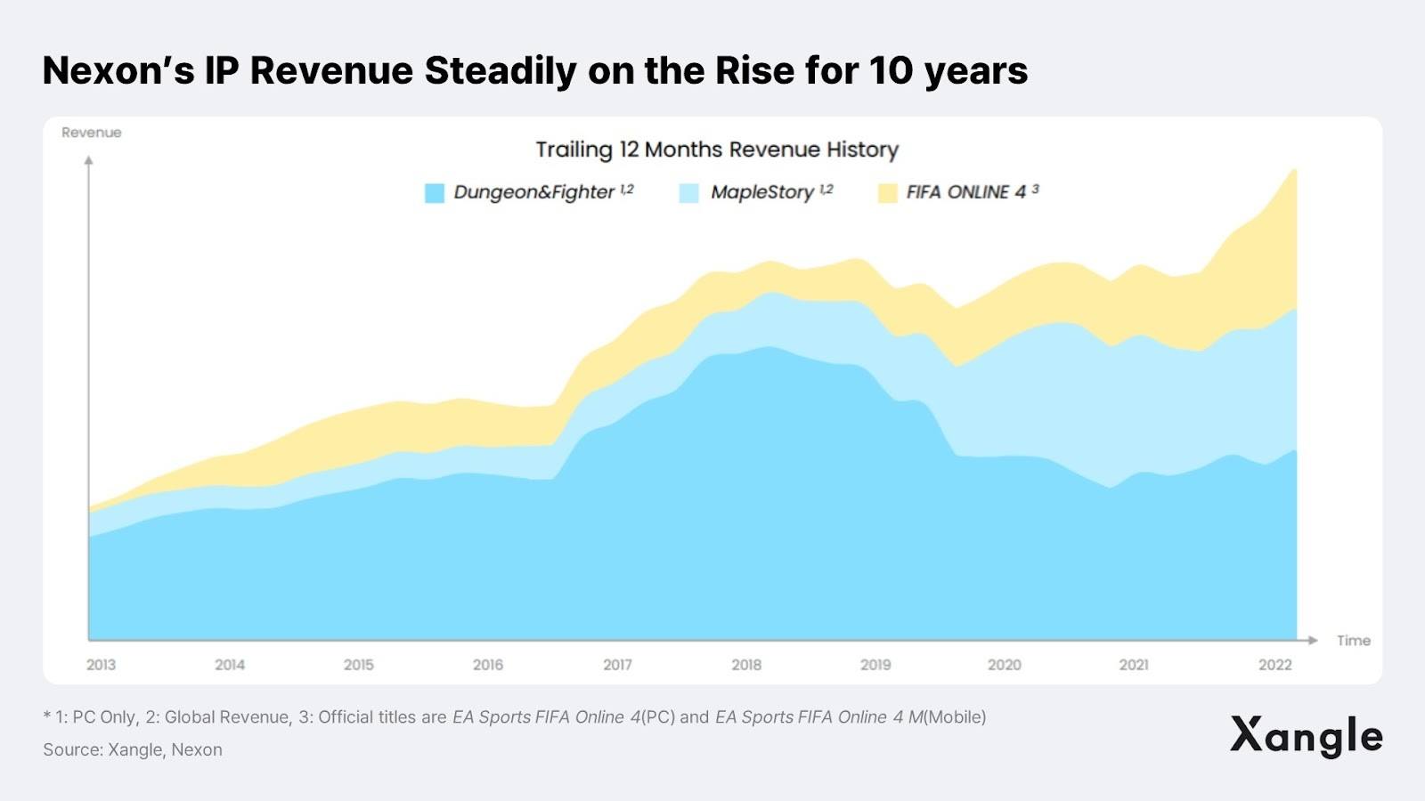 链游报告:亚洲将会成为区块链游戏的引擎插图16 链游报告:亚洲将会成为区块链游戏的引擎