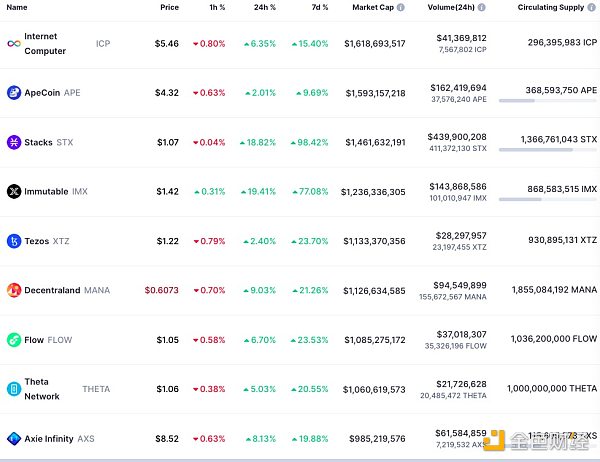 6894090 区块链日报|硅谷银行倒闭导致NFT交易量遭受重创