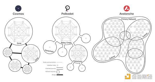 HashKey:2023 值得关注的五大技术趋势插图9 HashKey:2023 值得关注的五大技术趋势