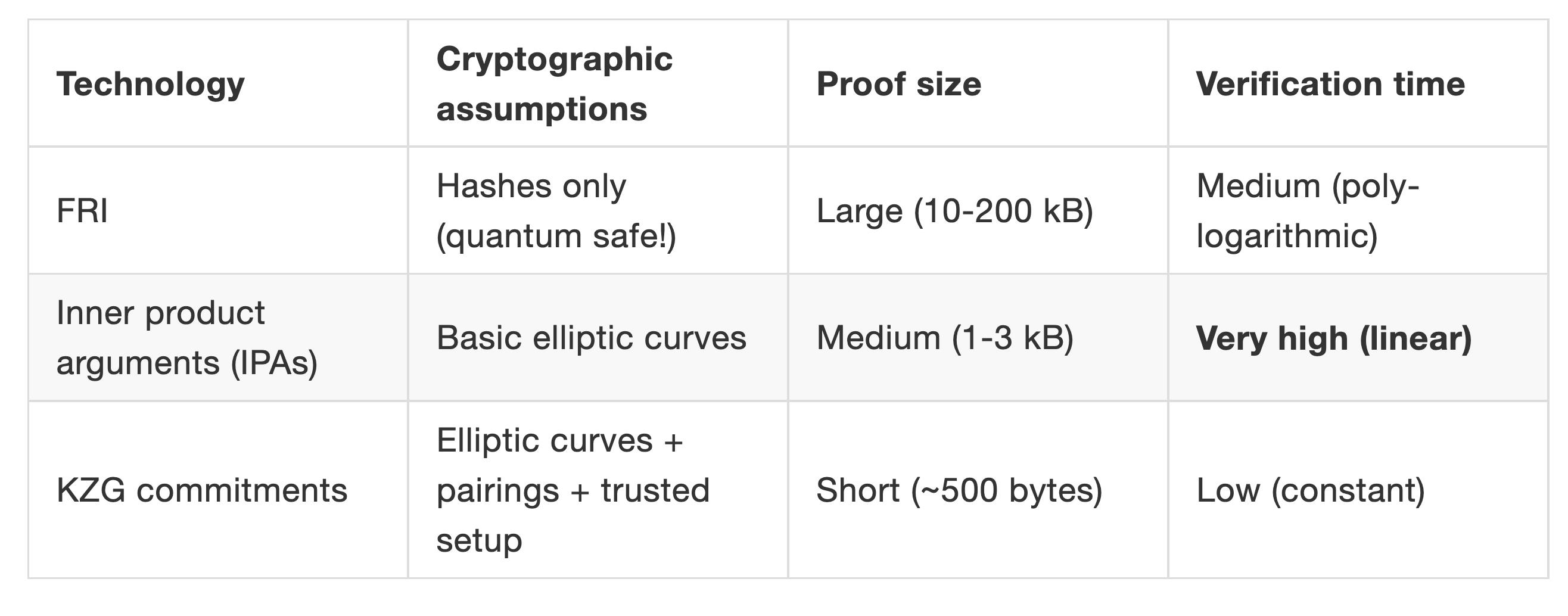 PoW (工作量证明) 共识将会转变成 PoS (权益证明)。插图 PoW (工作量证明) 共识将会转变成 PoS (权益证明)。