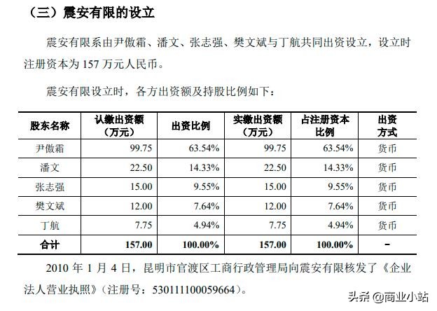 云南私募基金公司排名（云南有哪些基金公司）