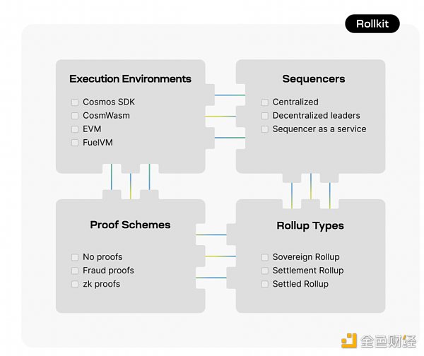 OKX Ventures：以太坊上海升级后 坎昆升级潜在投资机会