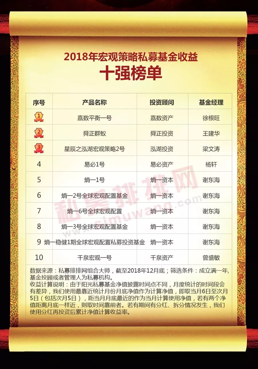 中国私募基金网（中国私募基金有限公司）