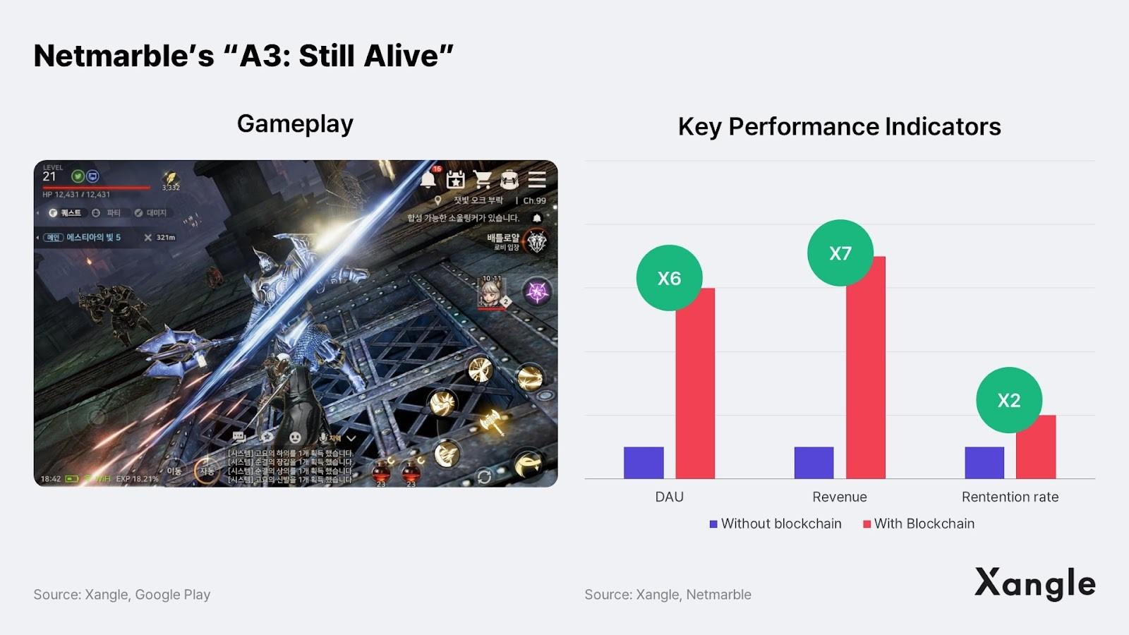 链游报告:亚洲将会成为区块链游戏的引擎插图11 链游报告:亚洲将会成为区块链游戏的引擎