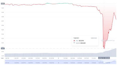阿拉米达因涉嫌倾销BIT 代币而受到BitDAO社区的关注