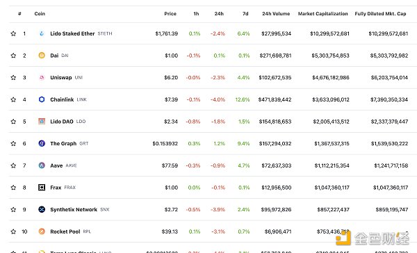 6906857 区块链日报 | 美联储宣布加息25个基点