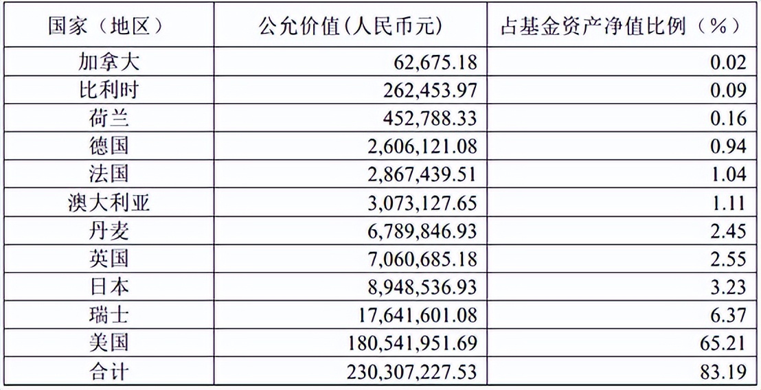科技类基金排行前十名基金（科技类基金排行前十名基金有哪些）