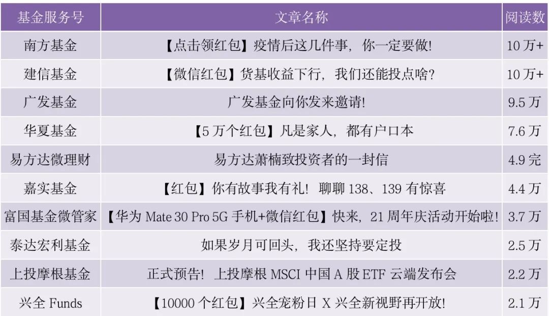 富国基金微管家（富国基金微管家微信）