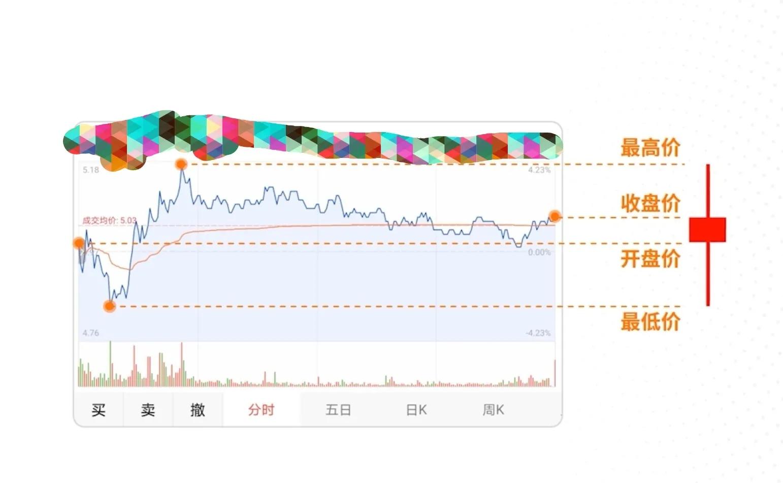 股票入门怎么看k线（股票入门怎么看k线）