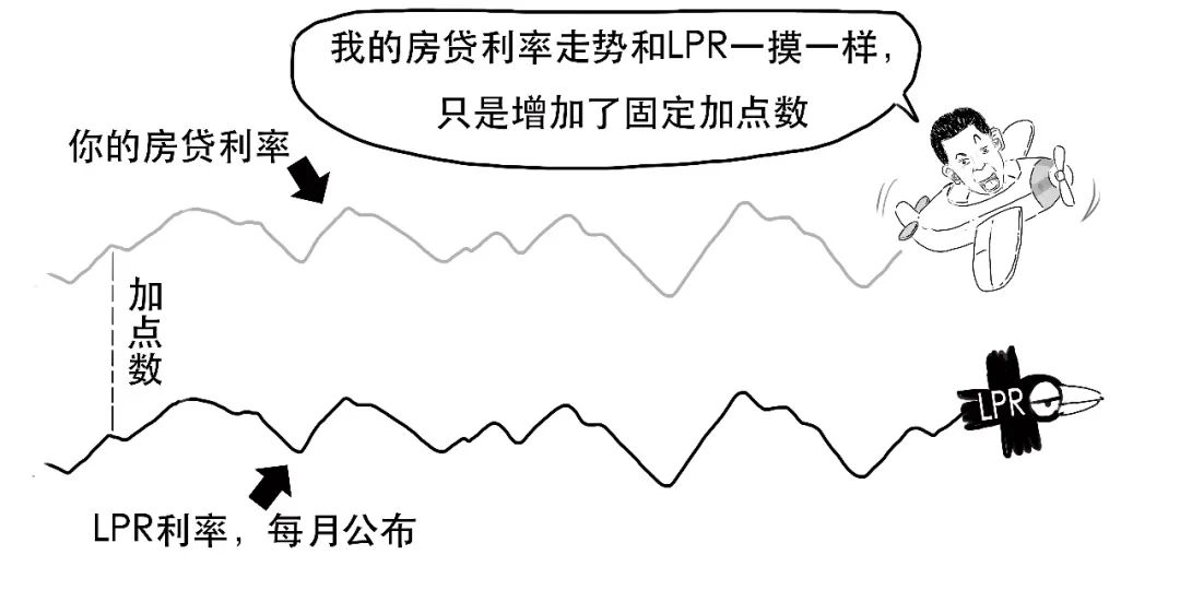 贷款lpr是什么意思(金融贷款lpr是什么意思)插图33 贷款lpr是什么意思(金融贷款lpr是什么意思)